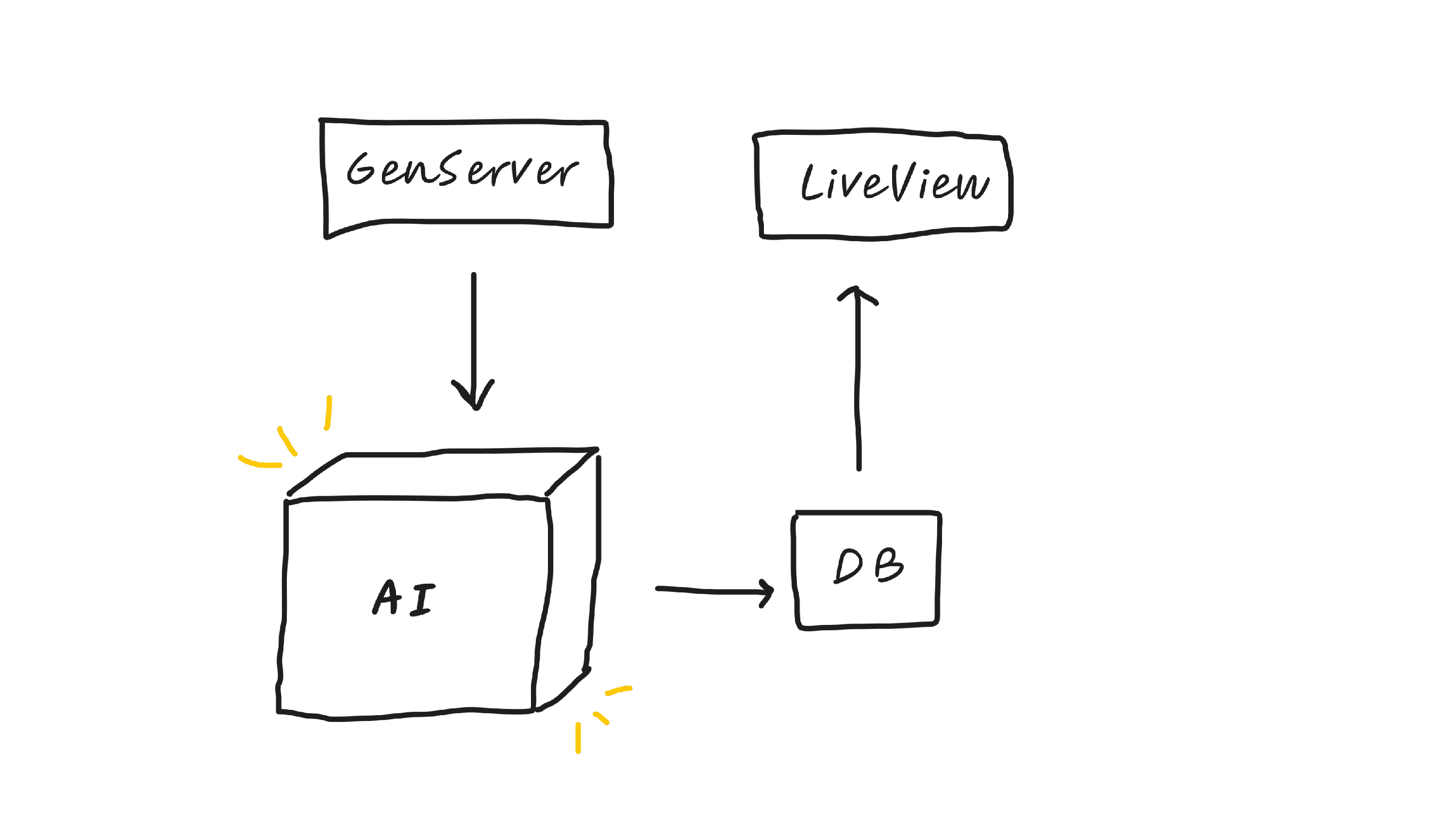 genserver generator pattern
