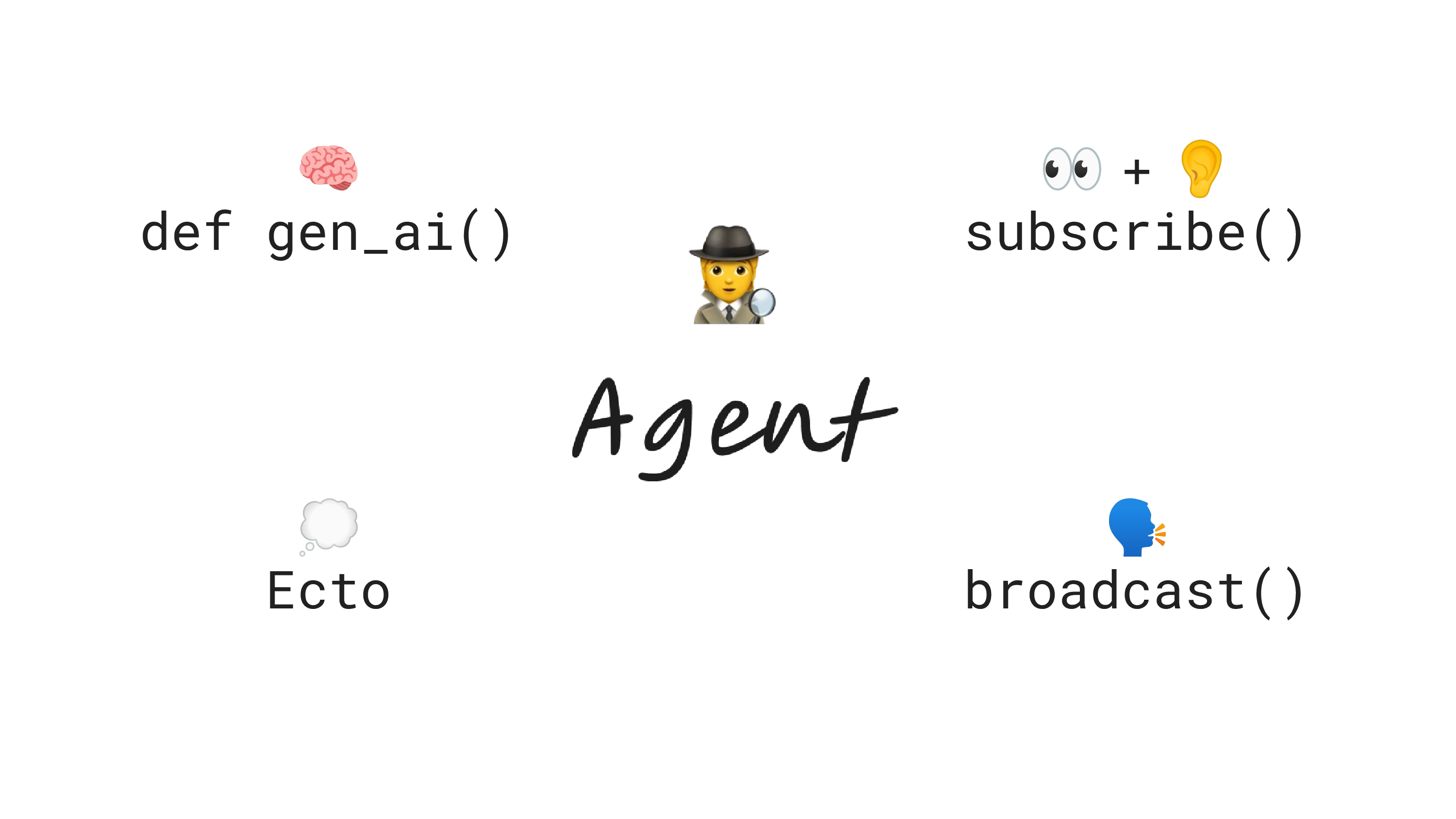 @ *» + § subscribe()
def gen_ai()
2
G *
Ecto broadcast()
