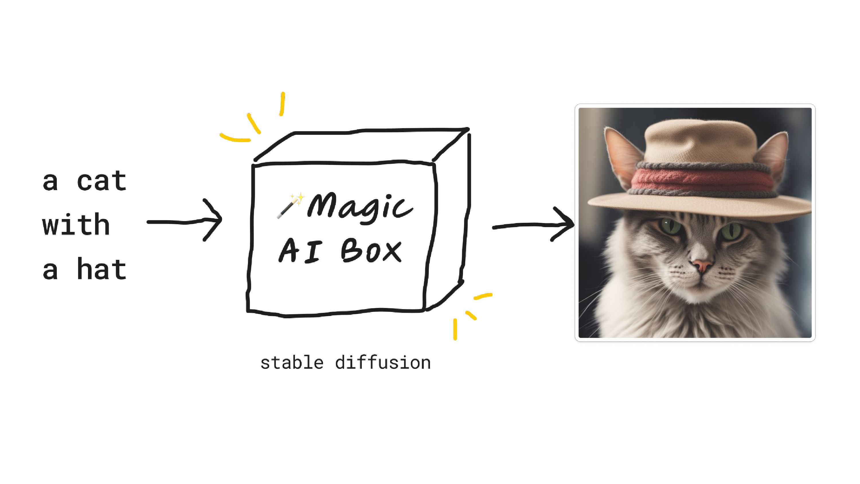 stable diffusion example